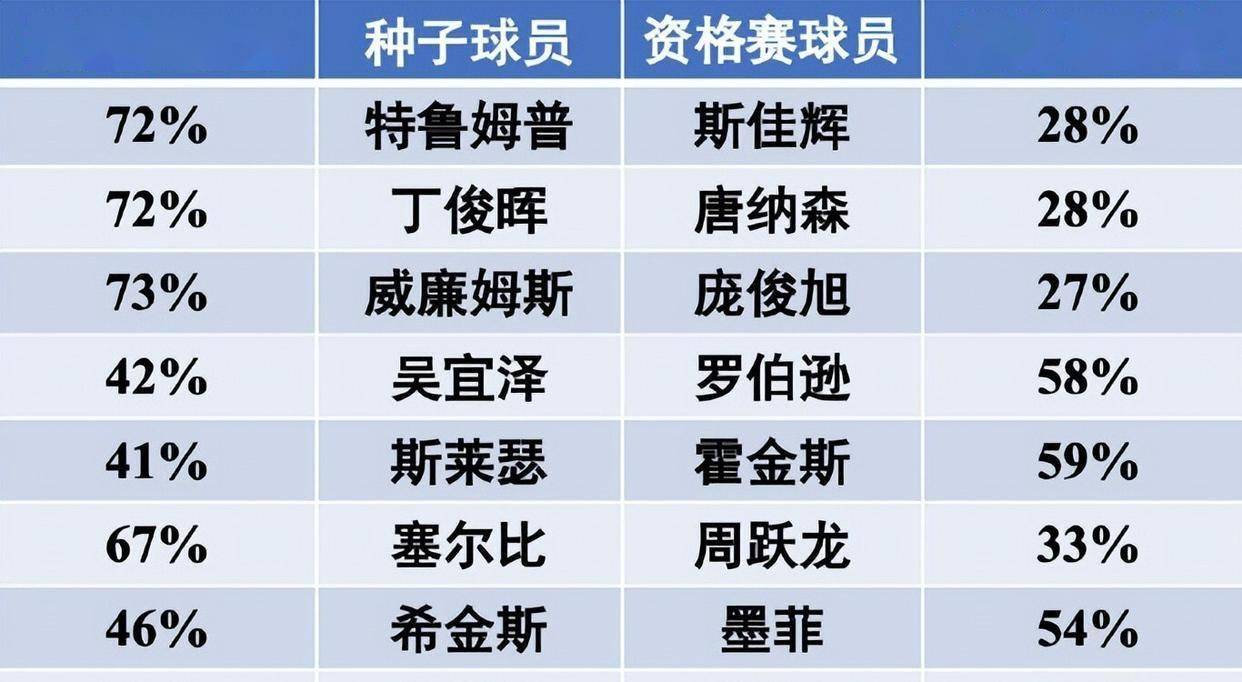 英超狼队主力阵容 英超狼队主力阵容